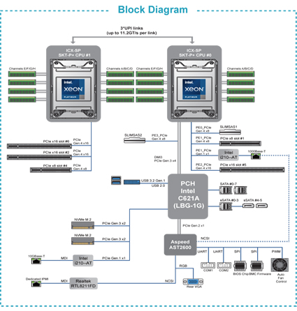 S7120 Block Diagram