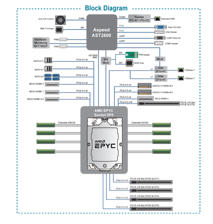 S8050 Block Diagram